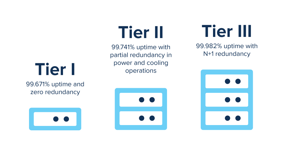 tier diagram 2